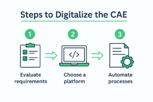 Steprs to digitalize the CAE